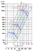 ВР 85-77 №4 5,5х3000